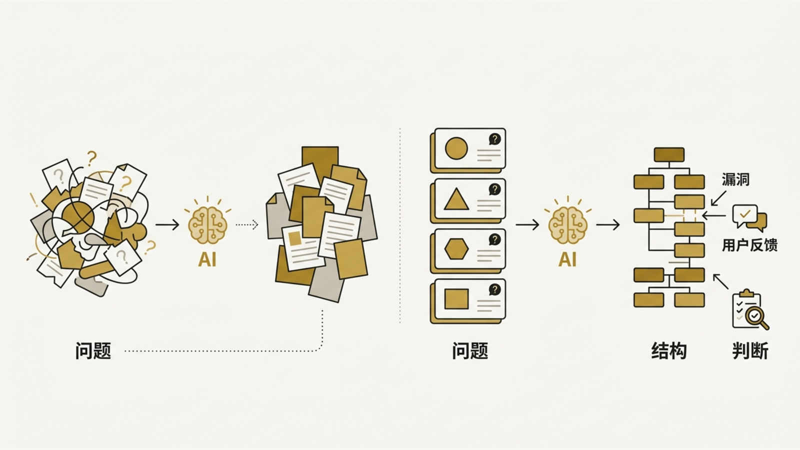 对比模糊问题和清楚问题进入 AI 后产生不同结果。