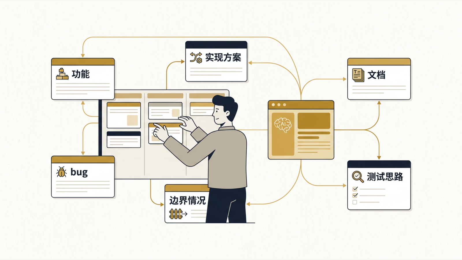 AI 围绕开发者协助处理功能、bug、方案、文档和测试任务。