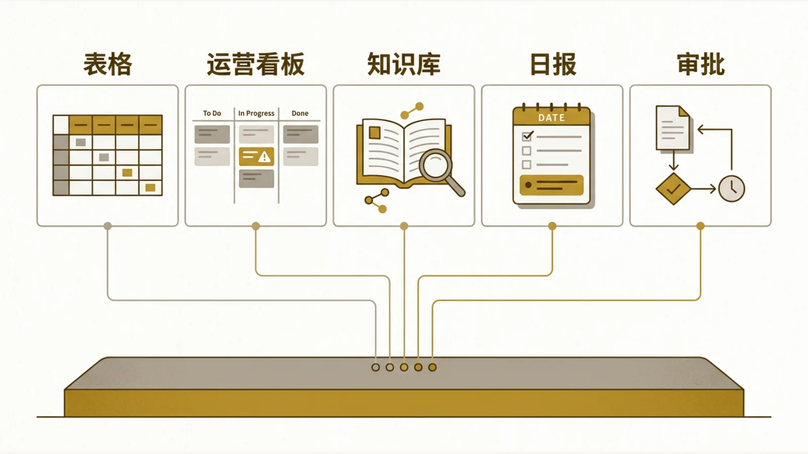 Five kinds of internal tools, covering spreadsheets, dashboards, knowledge bases, daily reports, and approvals.