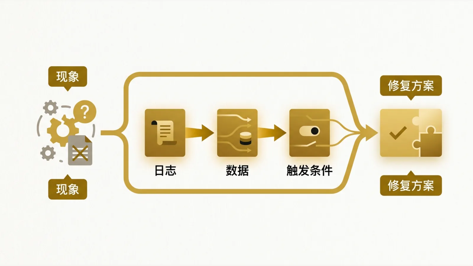 A production issue moving from what the user saw, through log and data investigation, down to a fix
