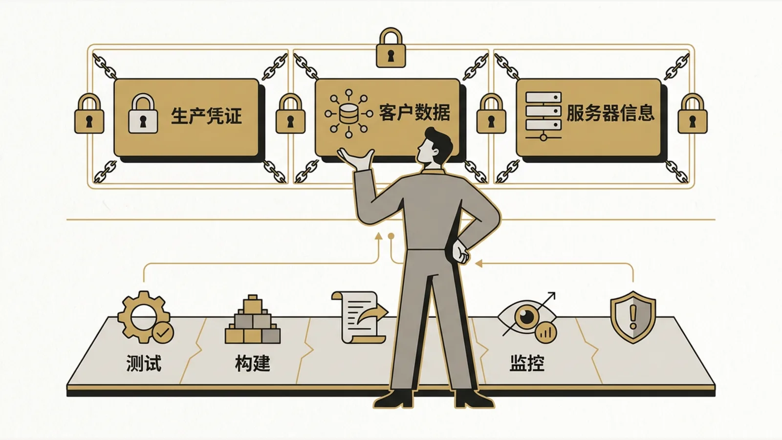 The developer personally handles sensitive info and pre-launch delivery checks